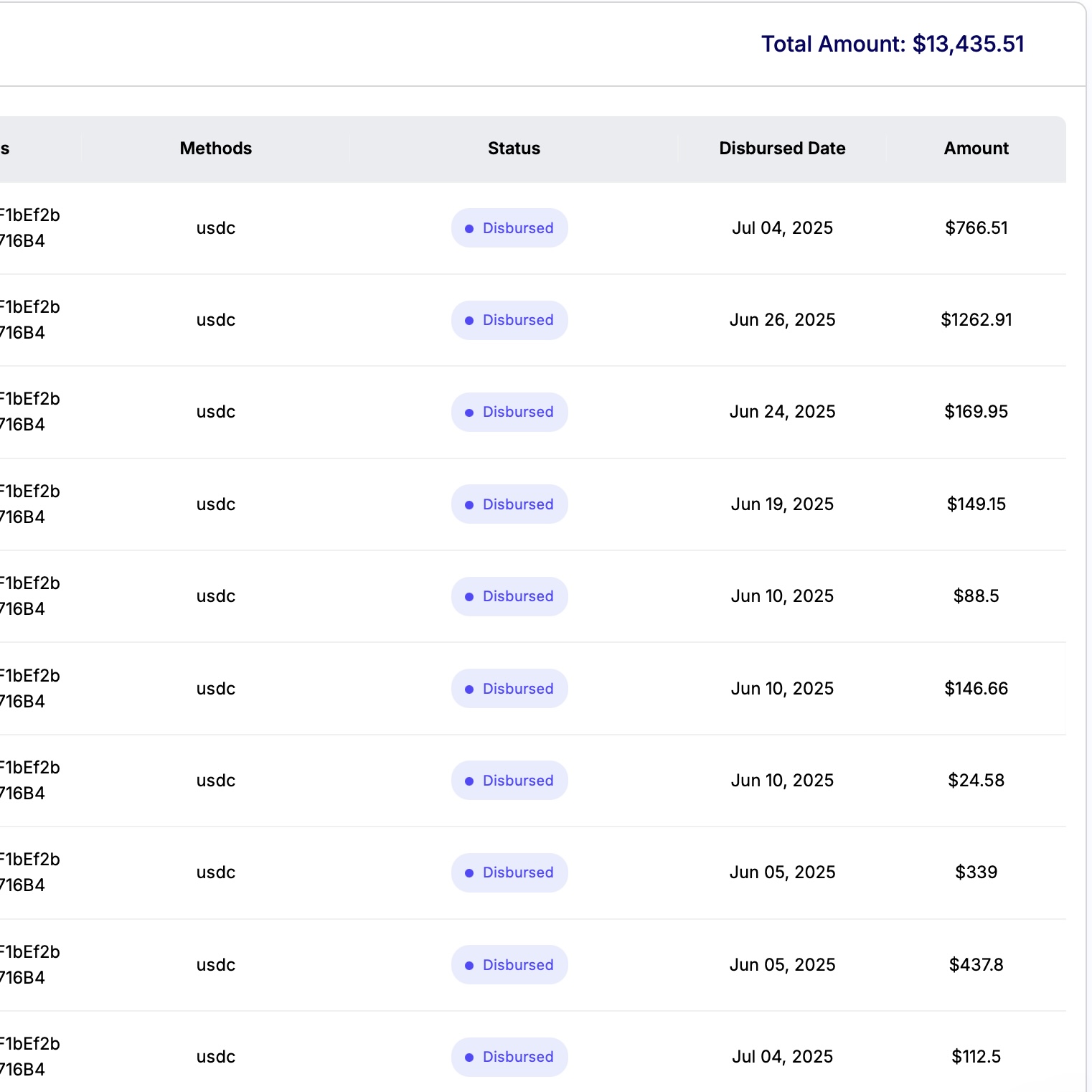 Verified prop firm payout proof 20