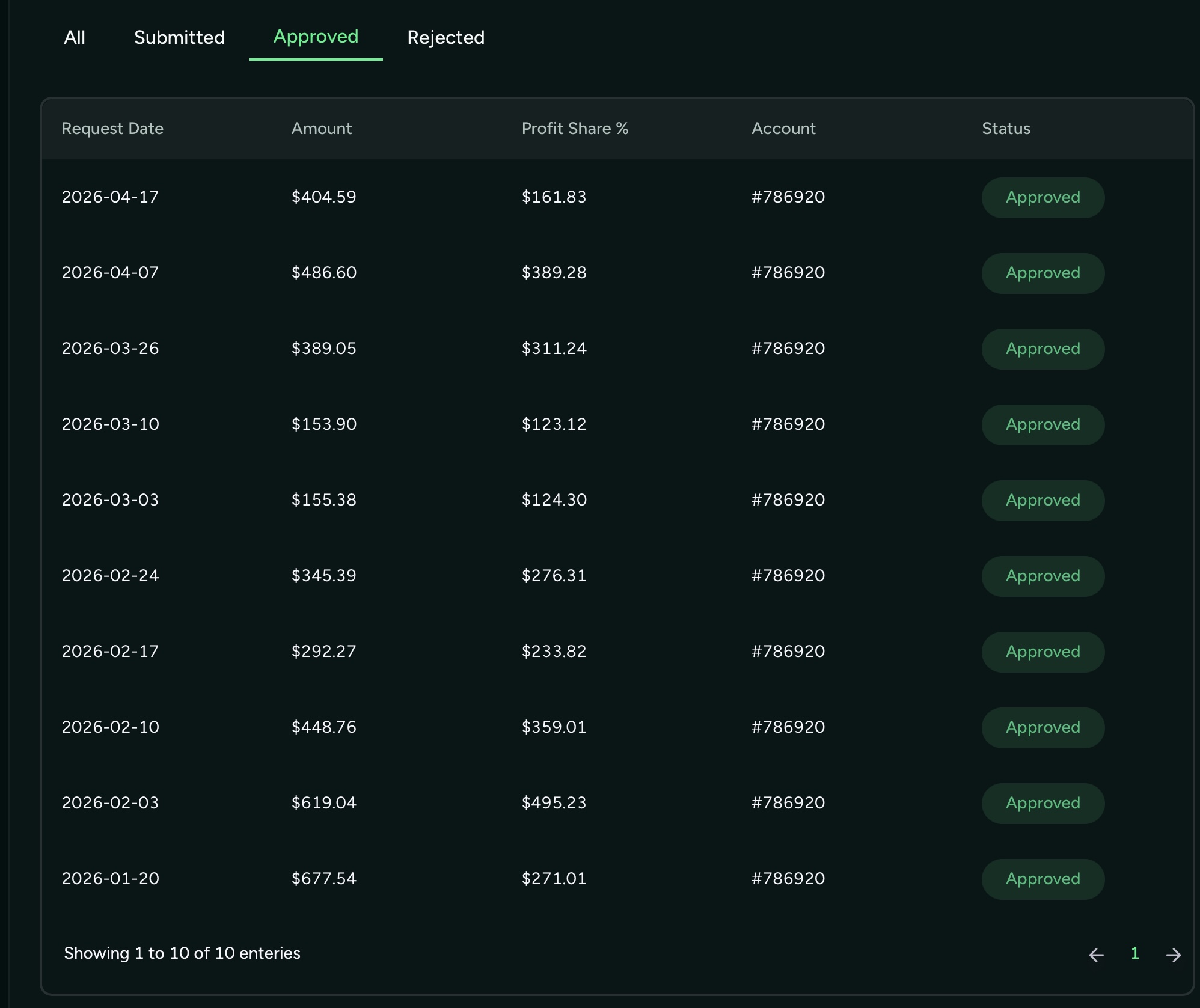 Verified prop firm payout proof 11
