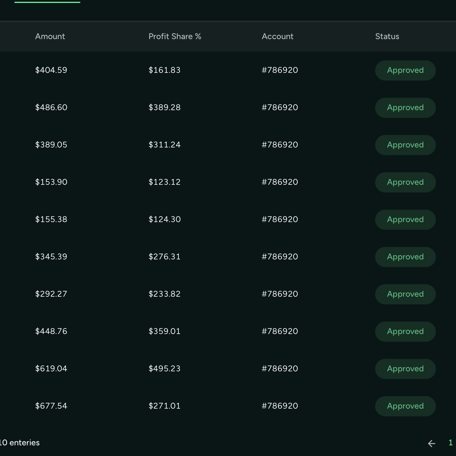 Verified prop firm payout proof 12
